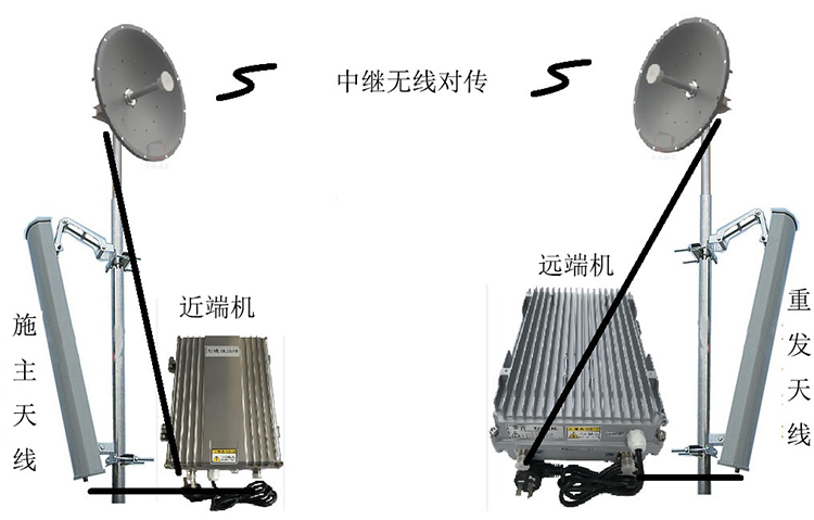 安定智能无线拉远移频中继直放站近端机远端机